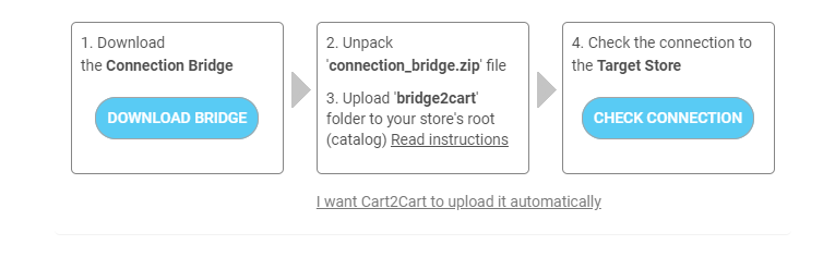 how to migrate opencart to magento - Bridge to the root directory in your store